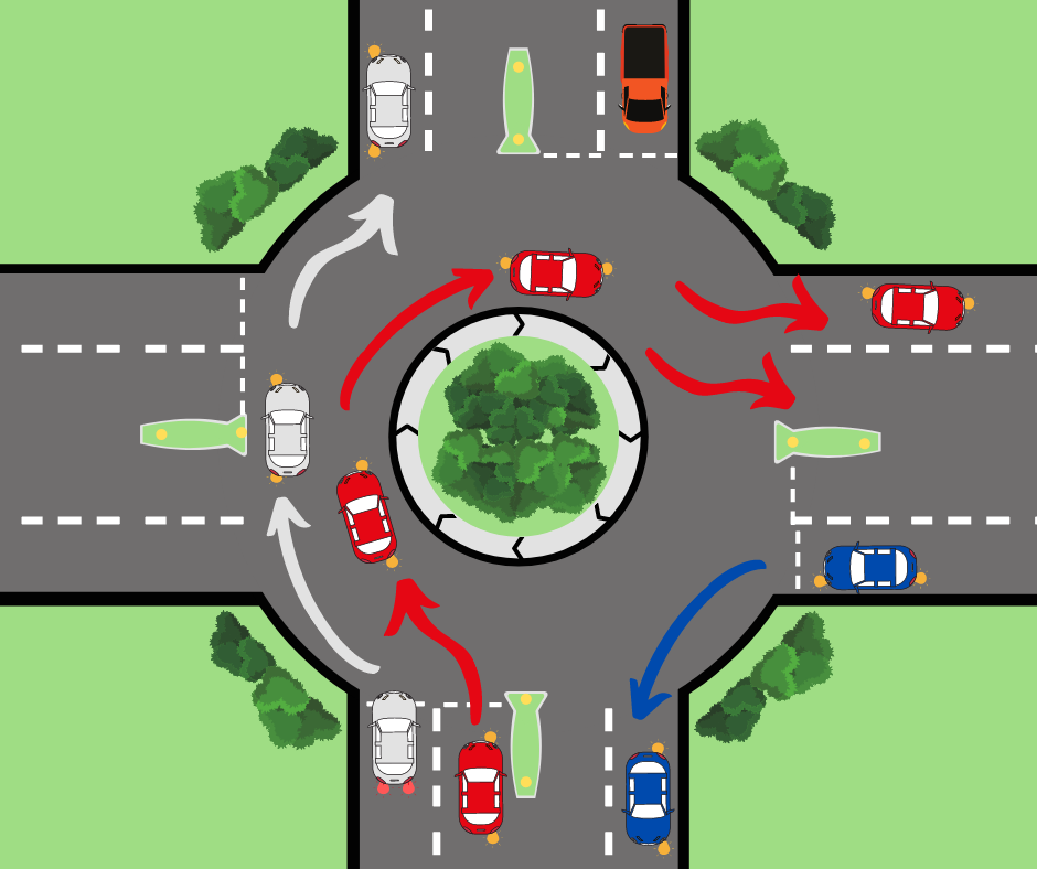 Roundabout Navigation