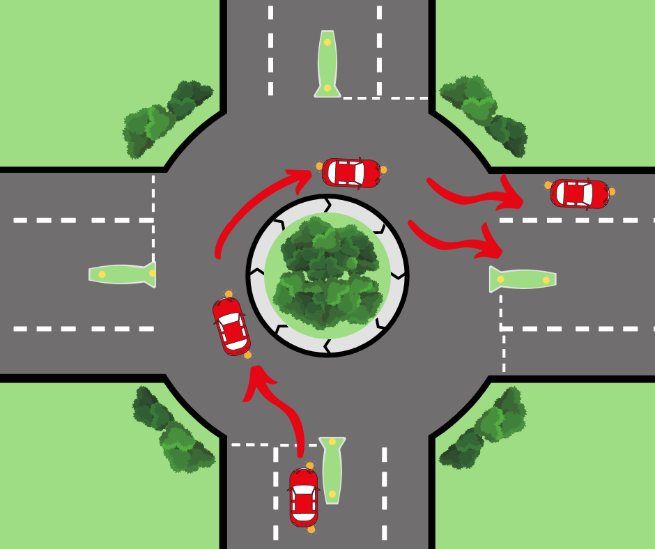 Roundabout turning right